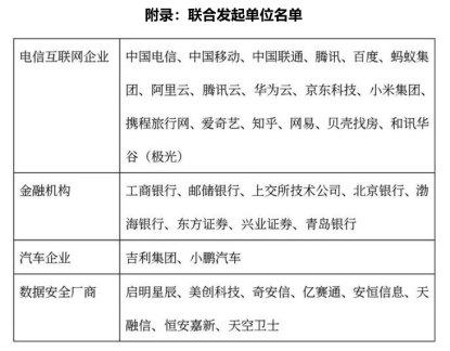 《數(shù)據(jù)安全法》今日實施，中國信通院聯(lián)合SEM等企業(yè)發(fā)起“數(shù)據(jù)安全推進計劃”