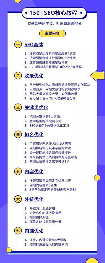 SEO怎么做？如何從零開(kāi)始入門？