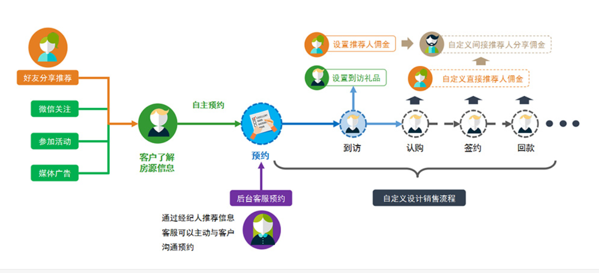 企業(yè)微信截圖_20211111172135.png